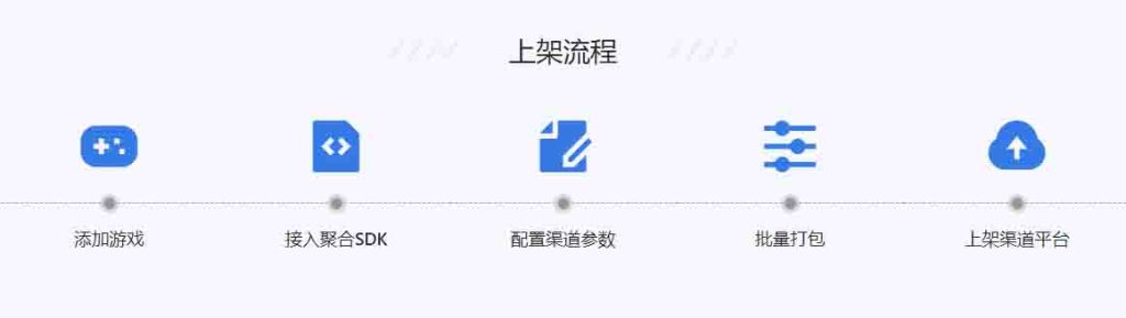 什么是手游聚合SDK？