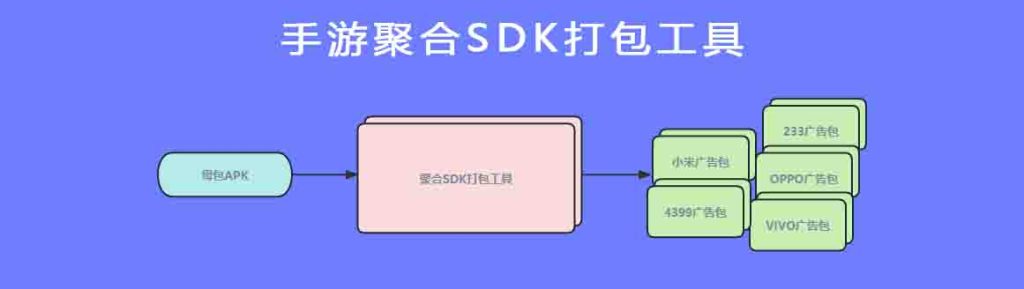 什么是聚合广告SDK？