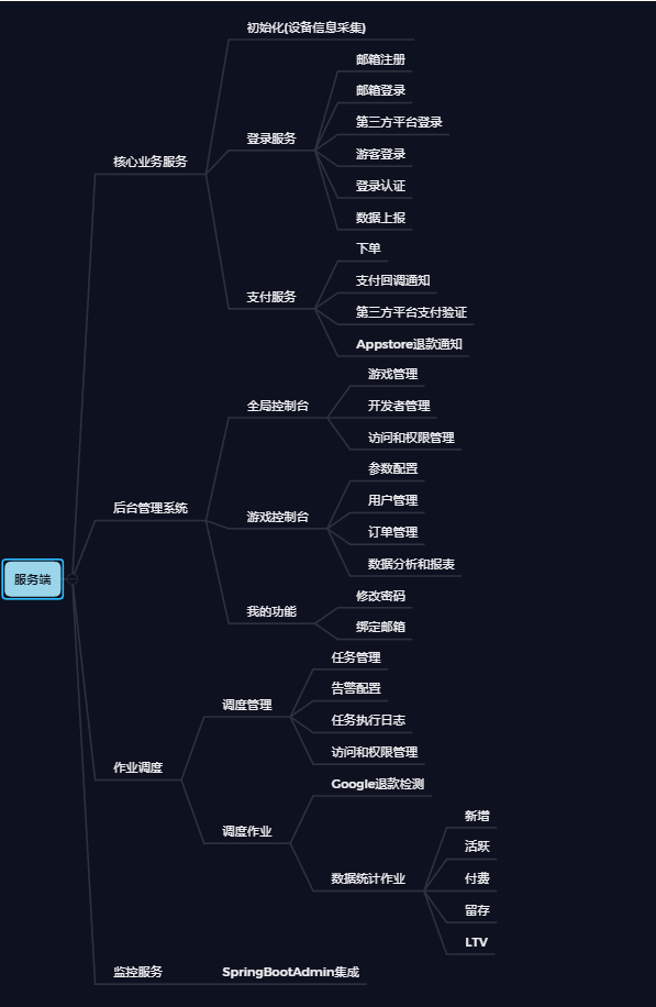 手游海外SDK开发实践1——需求分析